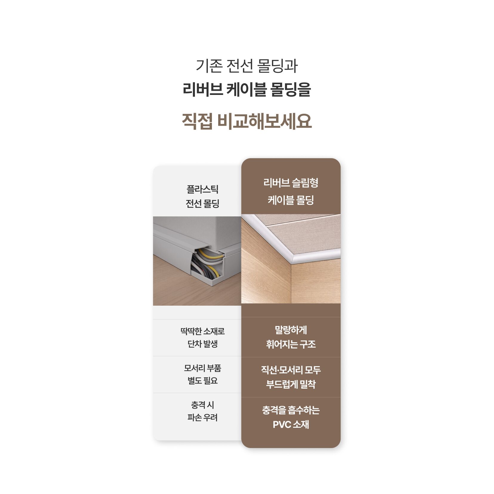 리버브 슬림형 케이블몰딩 3M 벽선정리 얇은선 정리용, 화이트, 1개할인 상세 이미지 2