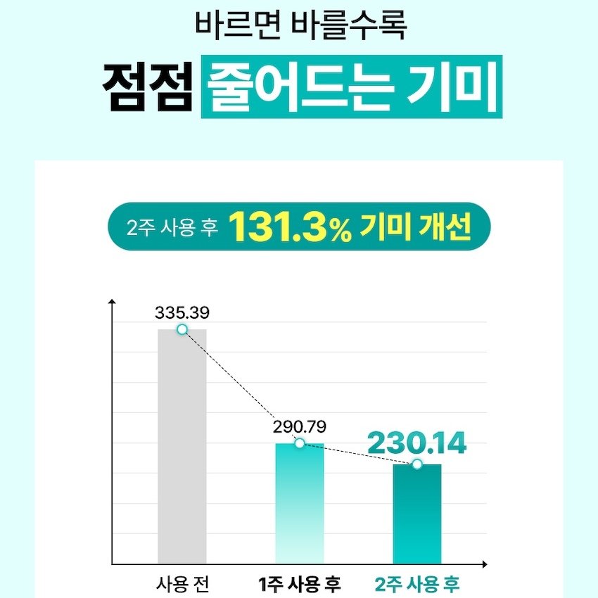 [Gift 실리콘 브러쉬 1개] 샤르드 멜라케어 필크림 마스크, 1개, 1개입 상세 이미지 1